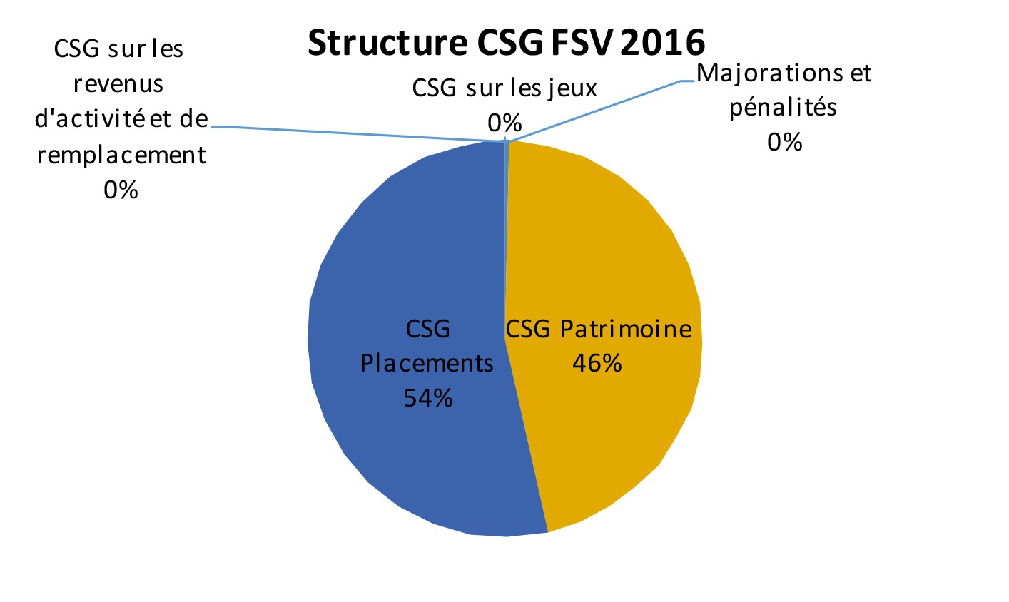 StructureCSG-FSV_2016