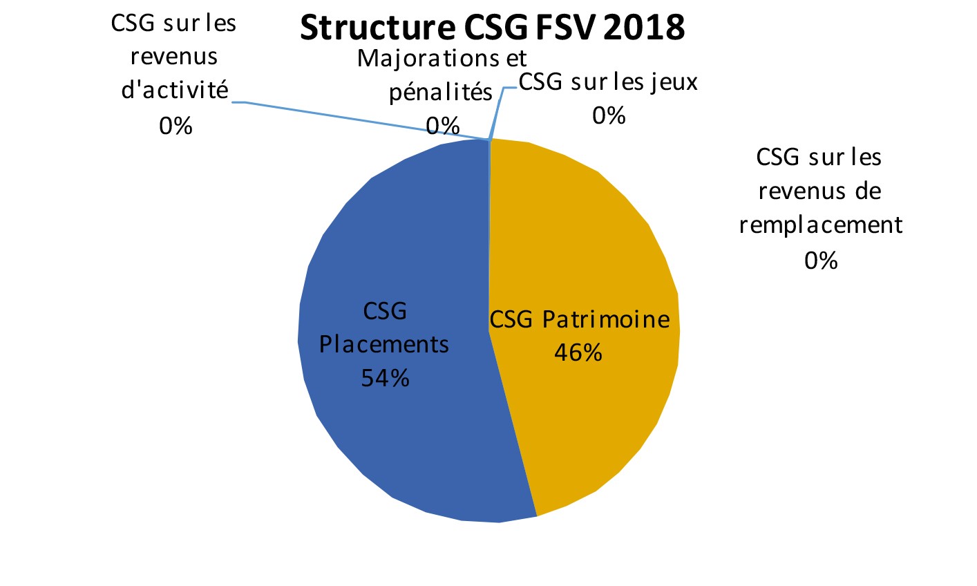 StructureCSG-FSV_2018