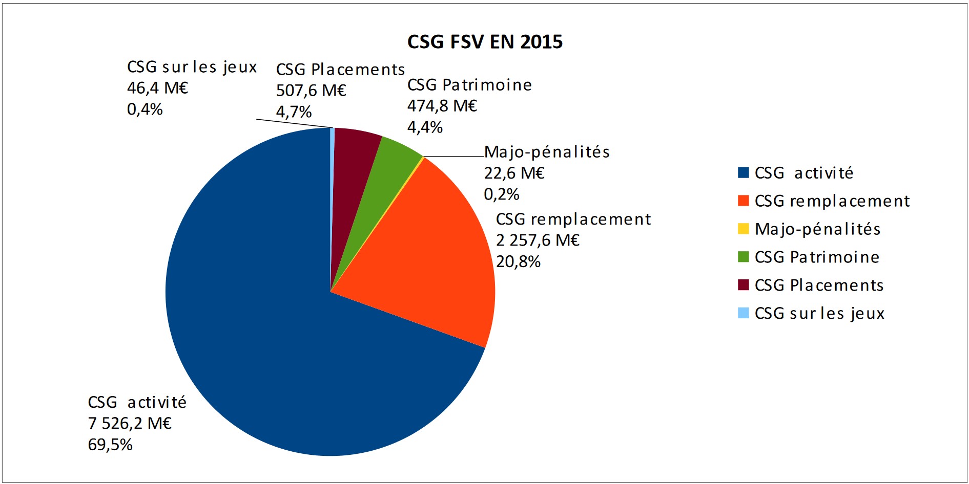 StructureCSG-FSV_2015