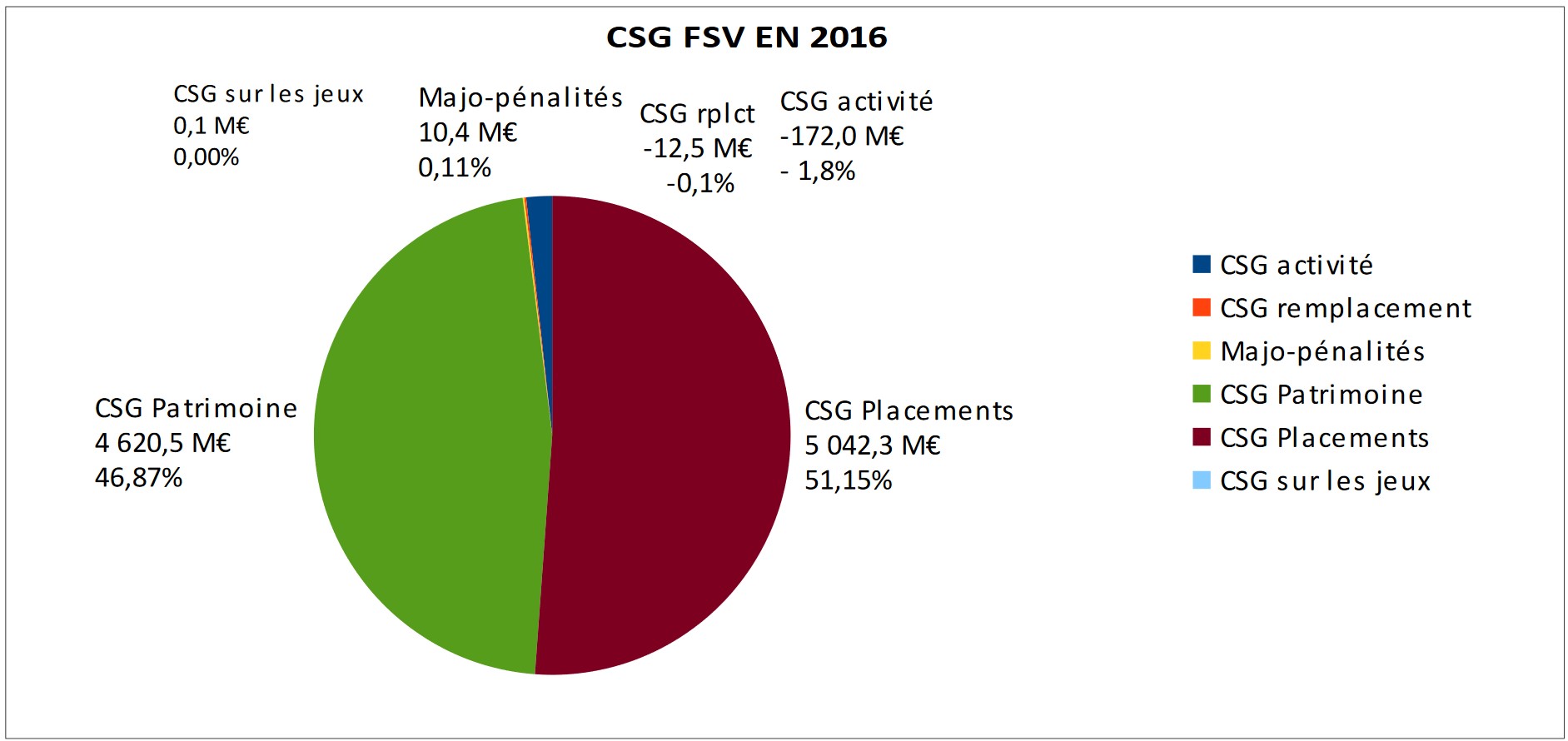 StructureCSG-FSV_2016