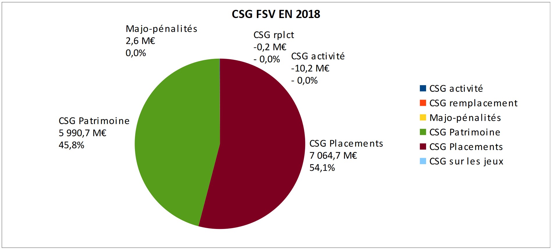 StructureCSG-FSV_2018