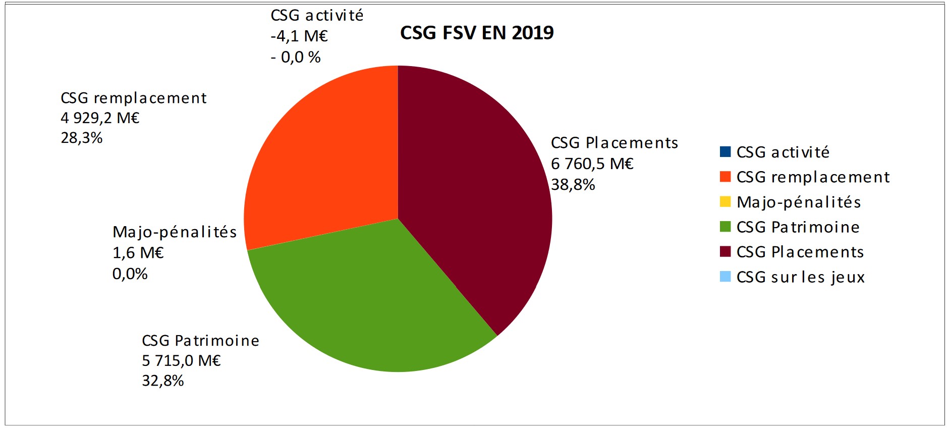 StructureCSG-FSV_2019