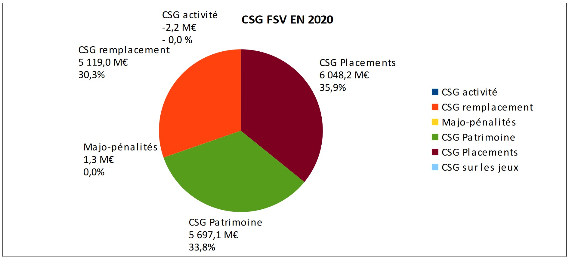 StructureCSG-FSV_2020