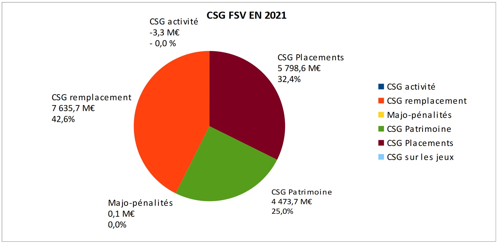 StructureCSG-FSV_2021