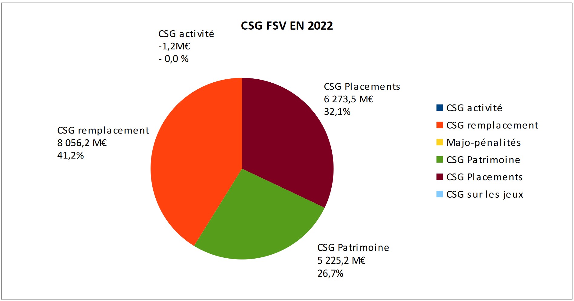 StructureCSG-FSV_2022